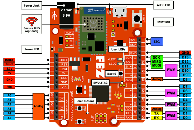 FEZ Pinout