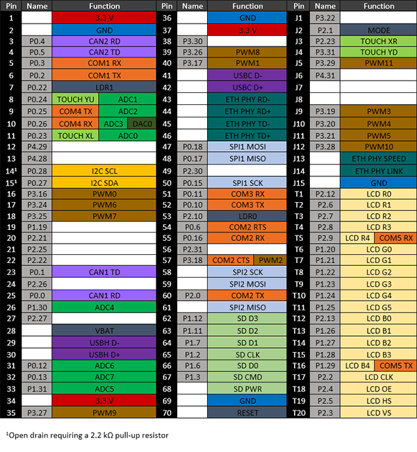 G120E Pinout