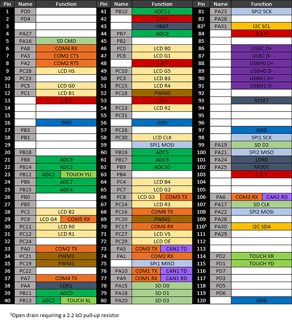 G400S Pinout