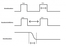 Pulse feedback timing